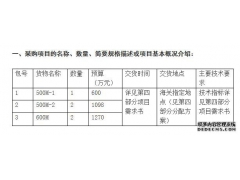 海關總署2019年核磁共振采購項目進行公開招標