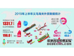 上半年義烏外貿“成績單”出爐
