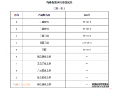 兩部委聯合發布《有毒有害水污染物名錄（第一