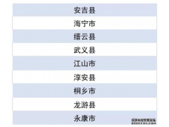 2019年電子商務進農村綜合示范縣名單出爐，“浙